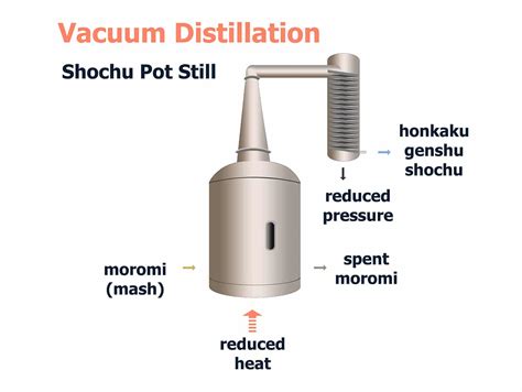 Parts Of A Pot Still