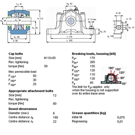 SE510 608 SKF Plummer Block Housing