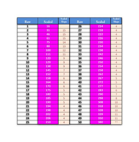 SHSAT Strategy SAT SHSAT BCA Test Prep