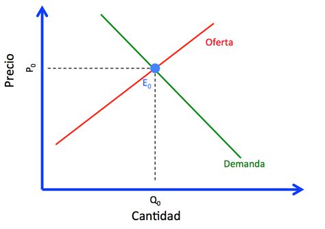 Elementos Basicos De La Oferta Y La Demanda Curva De Demanda Images