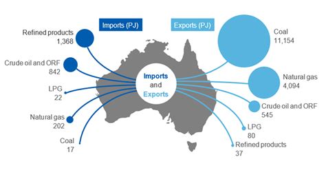 Energy Trade Energy Gov Au