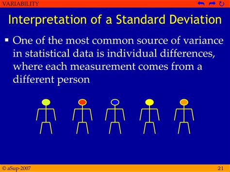 Ppt Measures Of Variability Powerpoint Presentation Free Download Id5911735