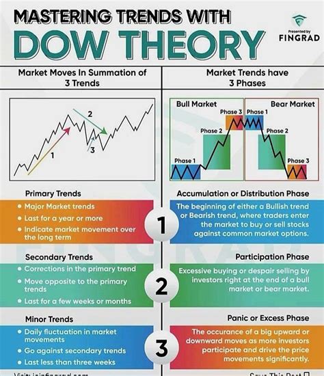 Pin By Sudhakar Maddila On Investing In Stock Trading Strategies