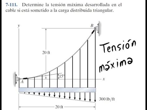 Determine la tensión máxima desarrollada en el cable si está sometido a