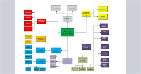 Nutrici N Aplicada Unadm Salinasunad Mapa Mental Tipo De