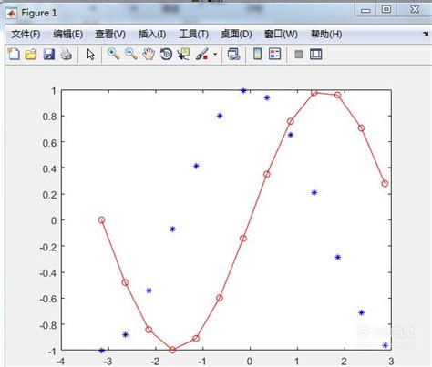 Matlab画位移函数怎么用matlab画函数图形 详细始末 Csdn博客