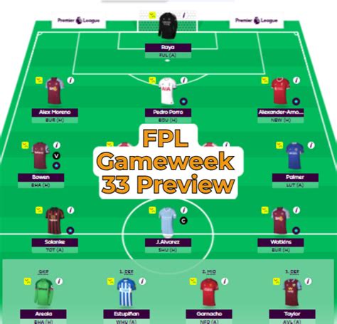 FPL Gameweek 33 Preview Long Term Plans Coming Together Full90 FPL