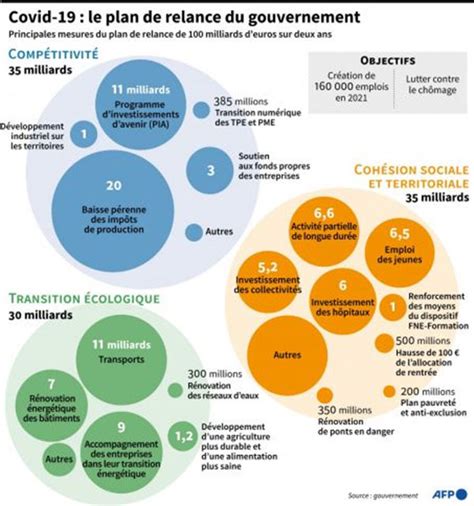 Au delà de l urgence un plan de relance pour préparer la France de 2030