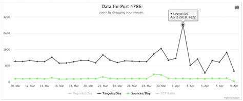 Smart Install-arkiv • Cybersäkerhet och IT-säkerhet