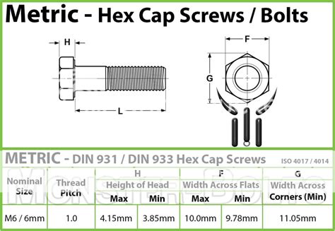 metric stainless steel hex cap bolts din  din