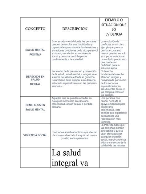 Taller 1 Salud Mental Pdf Salud Mental Sicología