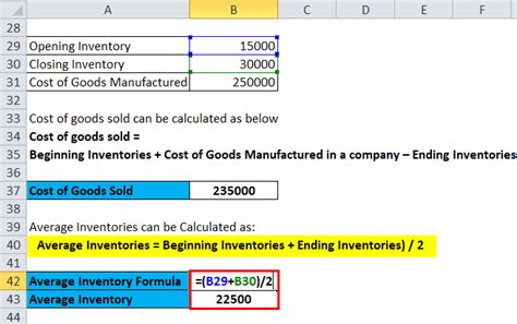 Inventory Turnover Ratio In Days Formula Entry Bookkeeping