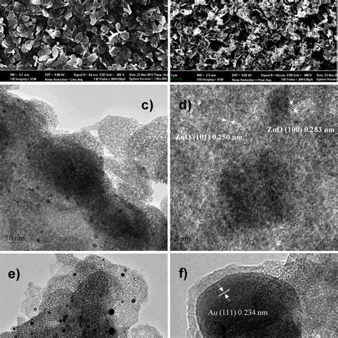 Xrd Patterns Of A Znal Ldh With Znal Molar Ratio 669 Sample 3 Download Scientific