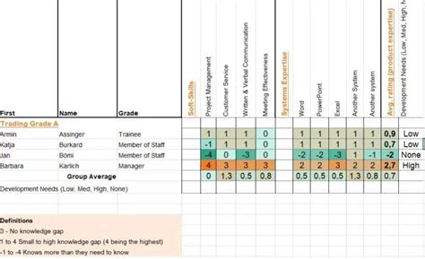 Skill Matrix Excel Template Skilltree Employee Skills Matrix Rainy