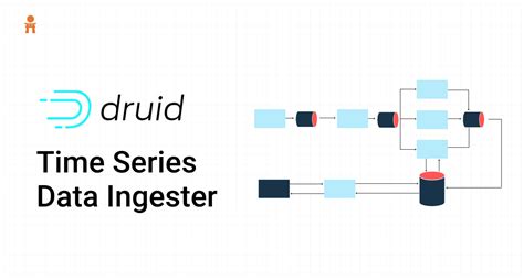 Apache Druid Real Time Data Ingestion And Querying Data Science Dojo