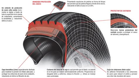 Estructura De Una Llanta Yokohama Para Camion CADECO