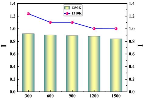 Coatings Free Full Text Numerical Simulation Of A Simplified