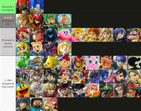 Super Smash bros 6 by Greyscale69 on DeviantArt