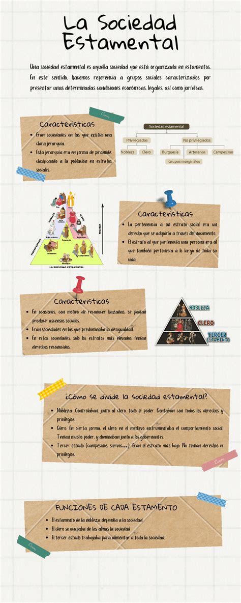 La Sociedad Estamental Esquemas Y Mapas Conceptuales De Educación