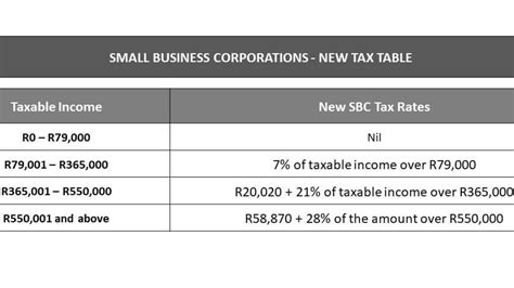 Small Businesses: Make The Most of Your Tax Breaks! - BGR De Villiers