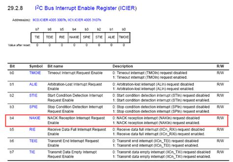 How To Read Write To Lc Eeprom Using Either R Iic Master Or R Sci