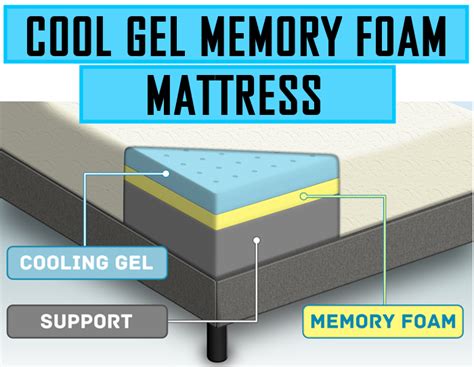 Cool Gel Memory Foam Mattresses-Three Different Types of Cooling Gel