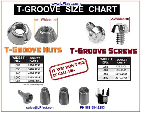 T Groove Tapping Screws Loss Prevention Fasteners