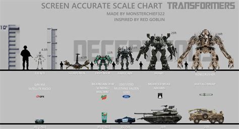 2007 Decepticon Chart 1 By Monsterchief639 On Deviantart