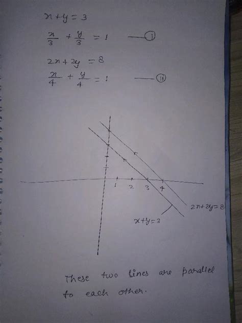 Draw The Graphs Of Y X And Y X In The Same Graph Also Find The