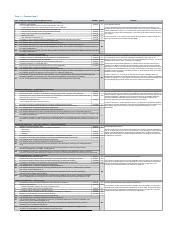 Co E Pc Fg Xlsx Core Practice Case Ref Minimum