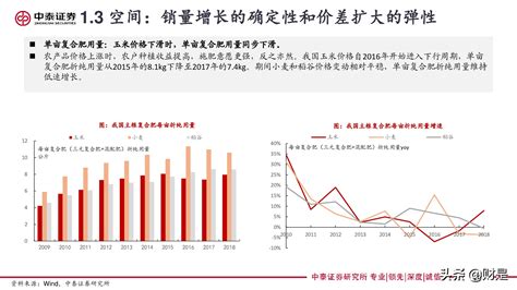 再论复合肥：景气、格局与未来几何？ 报告精读 未来智库