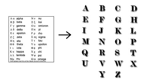 Greek Alphabet - Greek and Roman Language