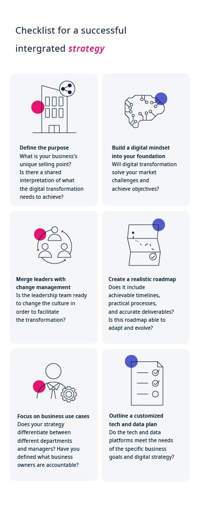 5 Key Elements Of A Successful Digital Transformation Framework