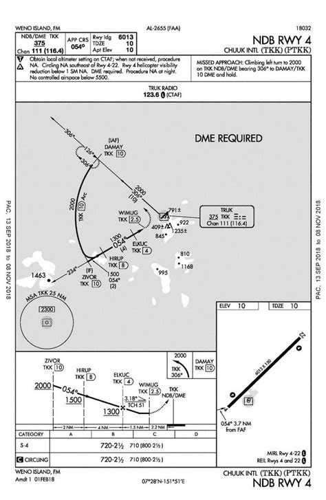 Ndbdme Approach Runway 04 Graphics Faa Faa Accident Idg