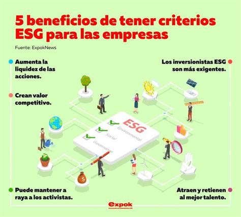 Aspectos Relacionados Aos Critérios Esg LIBRAIN