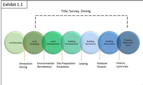 metal máquina Surrey real estate development plan Hundimiento ...