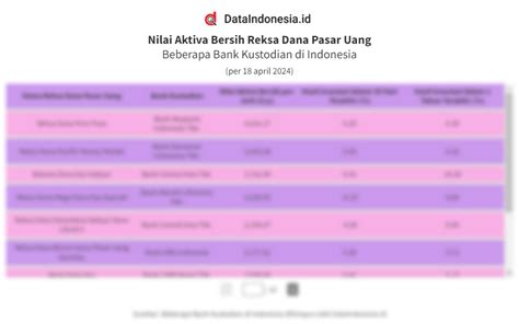 Daftar Nab Dan Return Reksa Dana Pasar Uang April