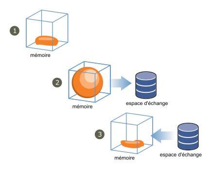 How Memory Ram Management Works On Vmware Esxi Vmware