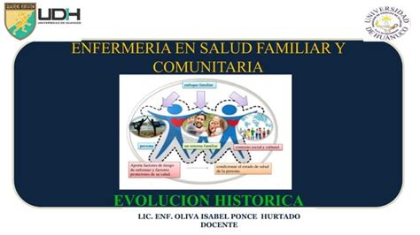 PPT ENFERMERIA EN SALUD FAMILIAR Y COMUNITARIA 2021 EVOLUCION HISTORICA