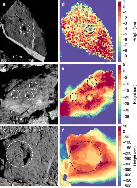 Craters Are Observed On Bennus Boulders In Images And Laser Altimetry