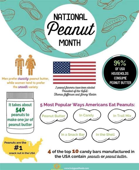 March Is National Peanut Month Florida Peanut Producers