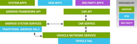 Brief Introduction To Android Automotive Os 知乎