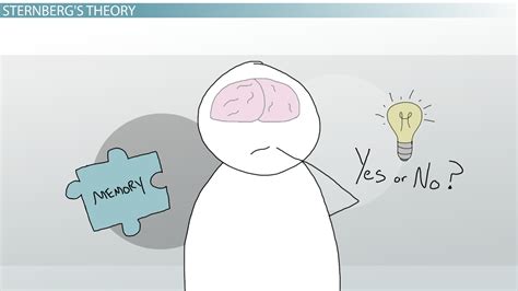 Robert Sternberg's Theory of Intelligence | Overview & Criticisms - Lesson | Study.com