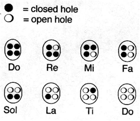 Best 13 45 Easy To Play Songs For 6 Hole Ocarina For Absolute Beginners