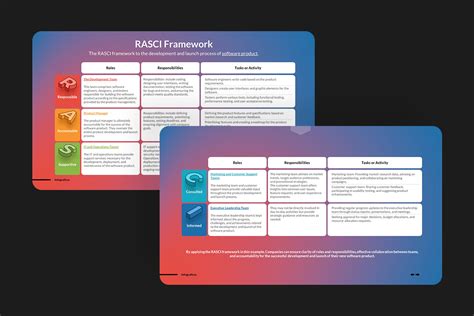 Rasci Matrix And Framework Powerpoint Template Presentation Templates