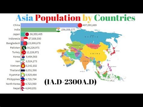 Asia Population By Countries 1A D 2300A D Projection Population