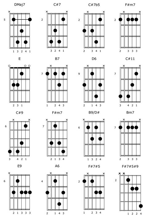 Jazz Chord Progressions For Guitar