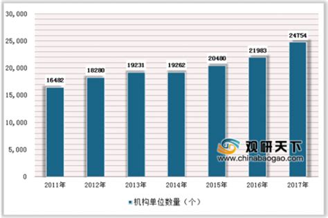 2020年中国建筑行业分析报告 产业供需现状与投资商机研究观研报告网