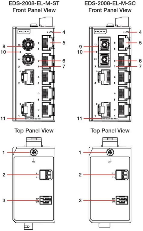 MOXA EDS 2008 EL Series Unmanaged Switches Installation Guide