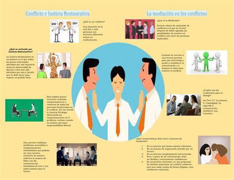 Infografia Conflicto Y Justicia Restaurativa Mediaci N Adl Udocz